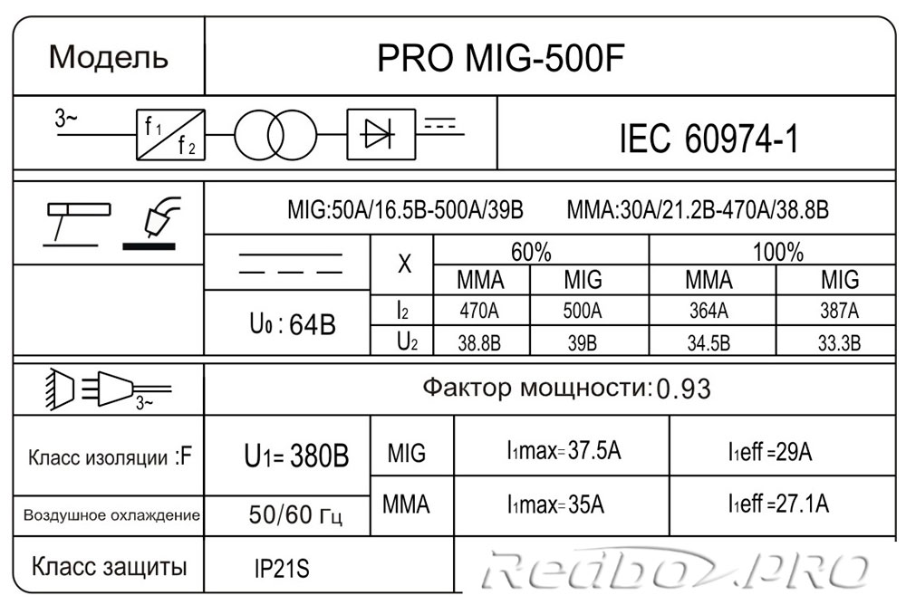 Фото 57 - Сварочный аппарат Redbo PRO MIG-500F Digital 380В.